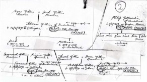 Gillis Immigration Documents
